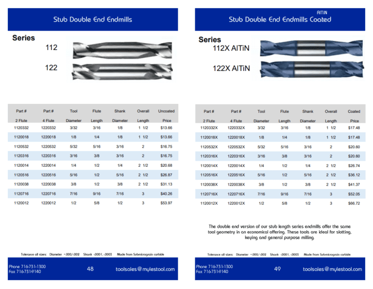 Myles Tool Endmills - Myles Tool Company Inc