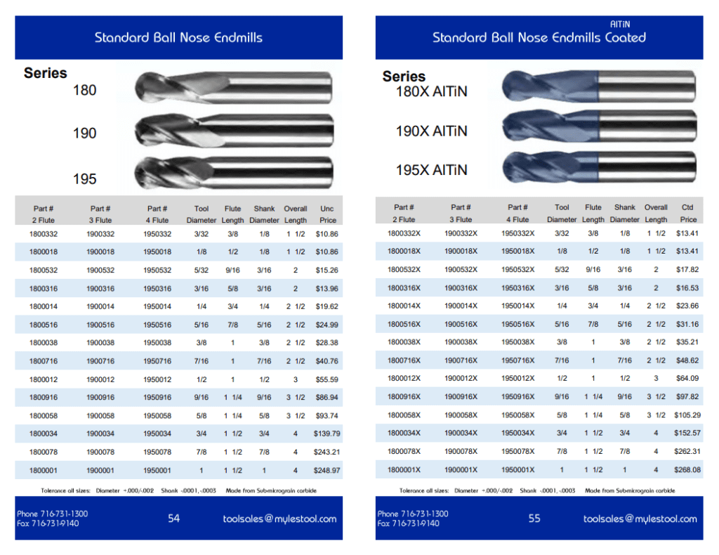 Myles Tool Endmills - Myles Tool Company Inc